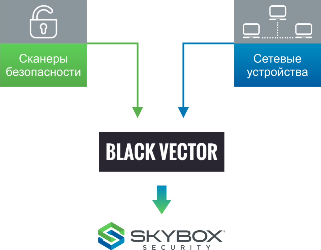 BlackVector